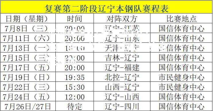 辽宁男篮cba赛程变化频繁，球队备战难度增加