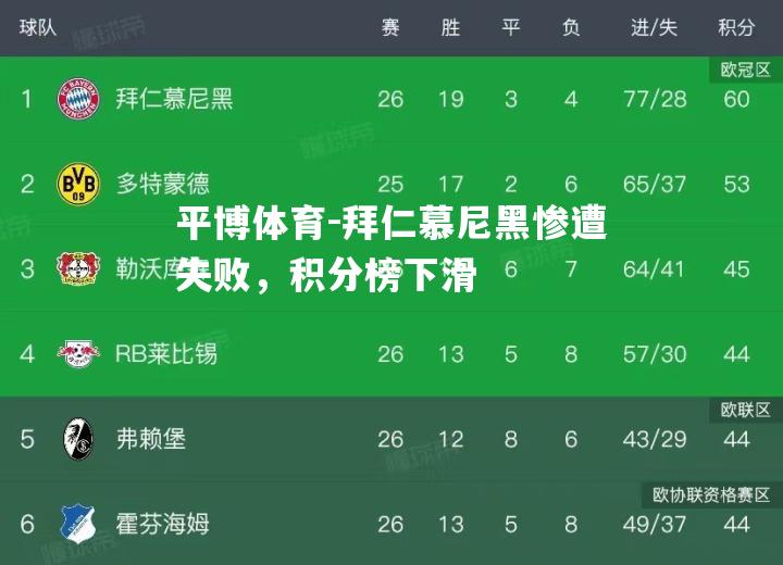 拜仁慕尼黑惨遭失败，积分榜下滑