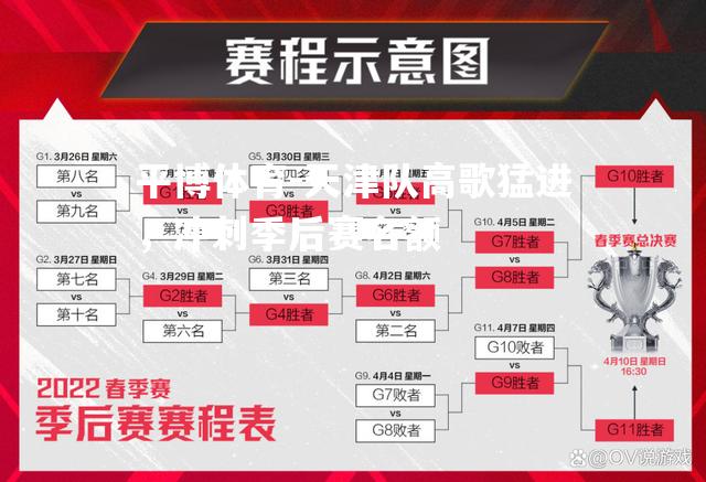 天津队高歌猛进，冲刺季后赛名额