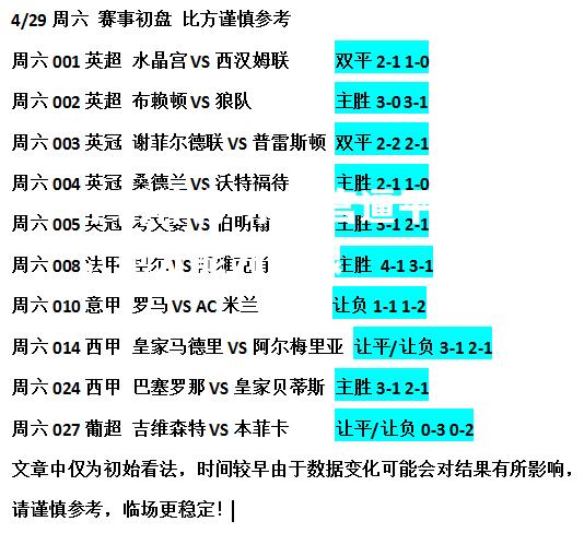 水晶宫逼平对手，抢分能力有限