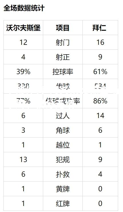 门兴莱比锡主场平局，积分无增