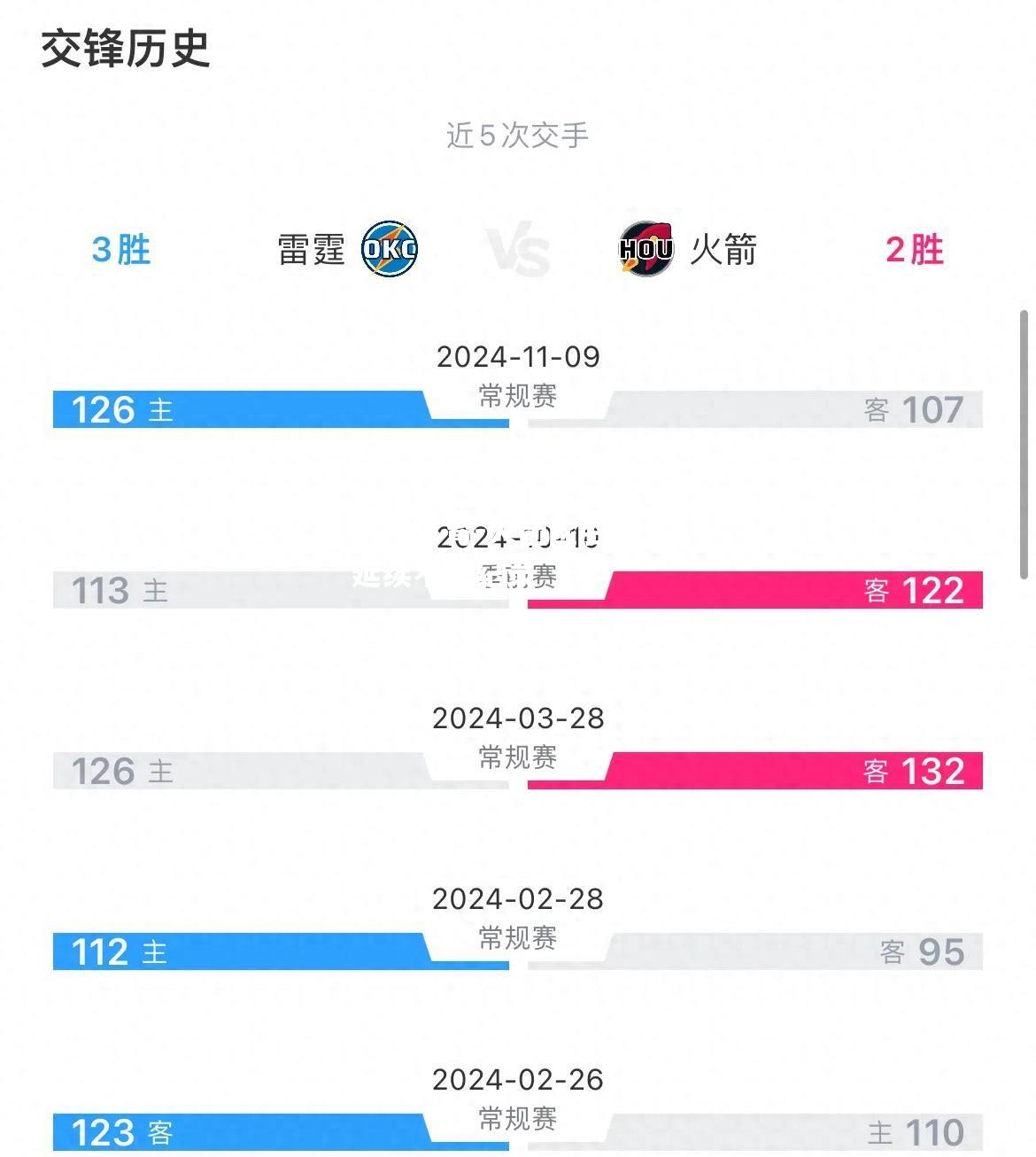 平博体育-火箭险胜国王，延续不败纪录